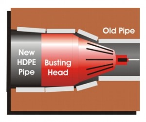 Old Fashioned Cast Iron Pipe Bursting Trenchless Repair